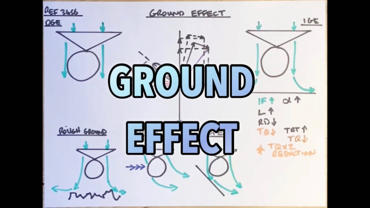 Ground Effect Helicopter Principles of Flight YouTube