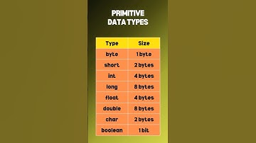 Примитивные и непримитивные типы данных Java #softwareengineer