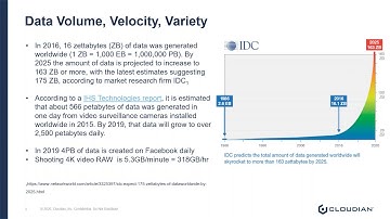 Cloudian Object Storage for Digital Evidence Data • WEBINAR