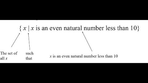 Review 1 Algebraic Expressions and Sets of numbers