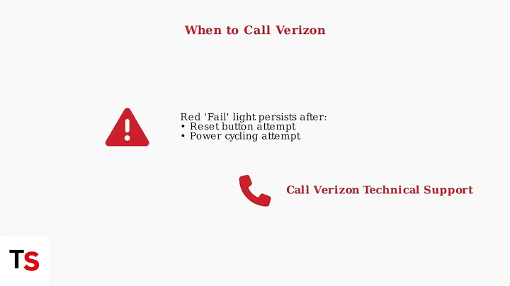 Verizon ONT Fail Light – Meaning, Causes & Troubleshooting Tips