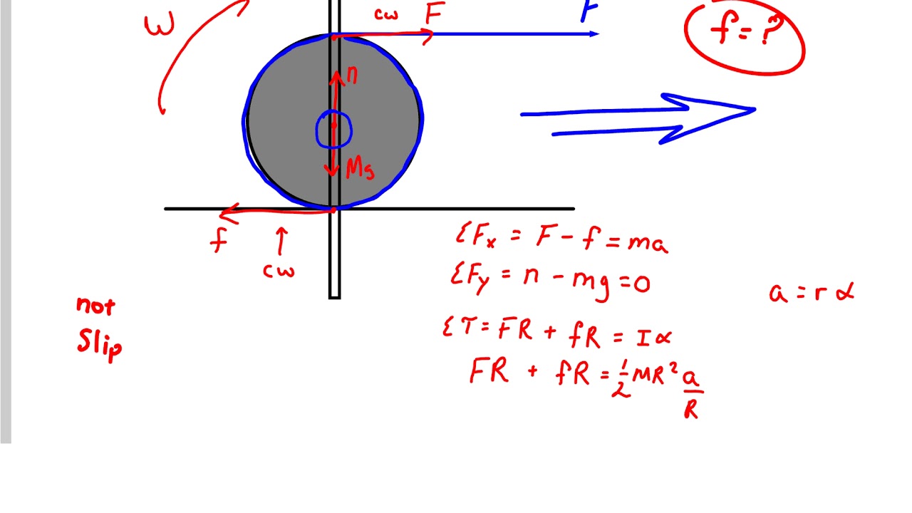 Physics Torque and Angular Acceleration Part 4 (Cylinder being pulled