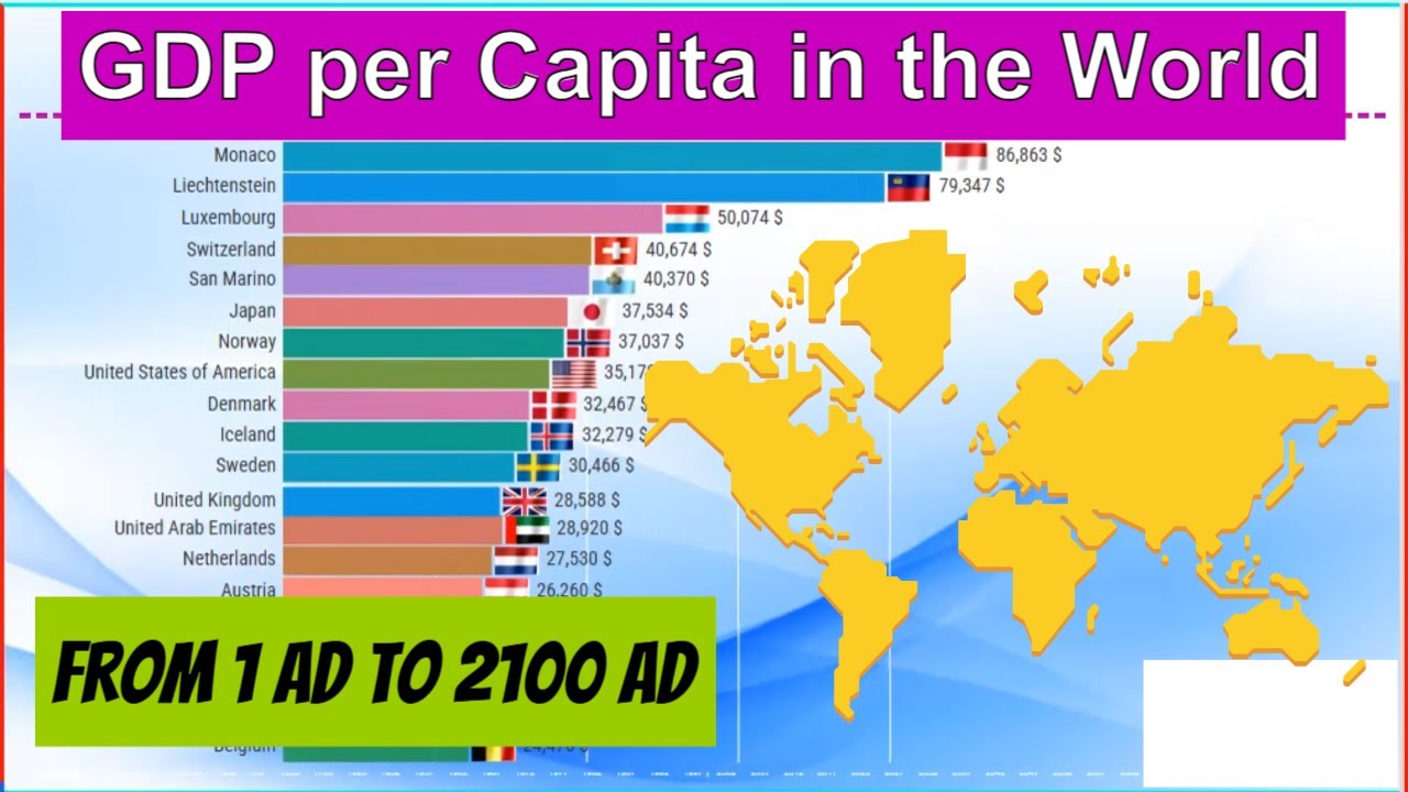 GDP per Capita in the World From 1 AD to 2100 AD - YouTube