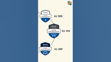 🎓Microsoft Azure Certification Levels | How to get Microsoft Azure DevOps Certified🌐