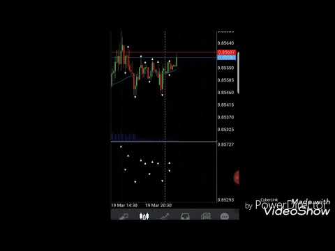 how-to-multiply-your-money-in-forex-trading-hassle-free