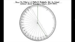Math 8 Chapter 1 Lesson 2 Circle Graphs