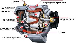 Принцип работы генератора автомобиля. Неисправности.