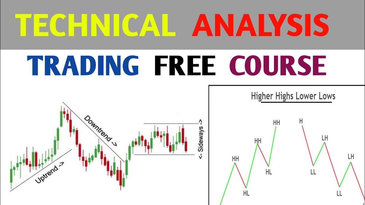 Technical Analysis Trading Free Course ! technical Analysis sekho Or ...