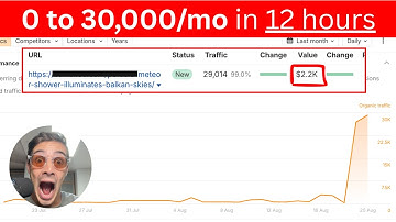 Taking a site from 0 to $2.2K/mo in 12 Hours with AI SEO