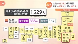 新型コロナ 全国で１５２９人感染確認