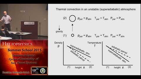 Planetary Dynamo(s) and Their Seasons #1 | Gary Glatzmaier