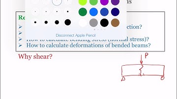 Chapter 7 Shear in Beams - Lecture 20 - Origins of Shear - Case 1