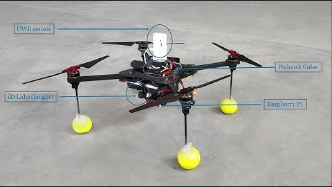 UWB indoor localization