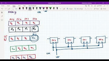 Behavioral Modeling part4
