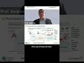 Understanding The Body S Response To SARS CoV 2 