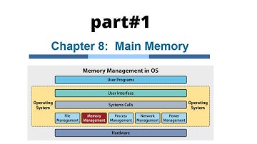 Chapter#8 || Main Memory part 1 || Operating System