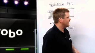 Drobo | Whiteboarding | Protection Levels
