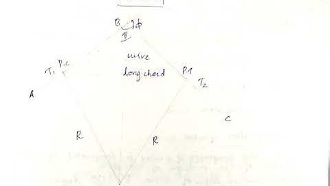 Curves - Basics, Classification, Elements of simple curve