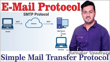 Email Protocols in hindi  || What is Email Protocol | SMTP | IMAP | POP3 | HTTP || Ratnakar Upadhyay