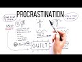 The real cause of procrastination explained