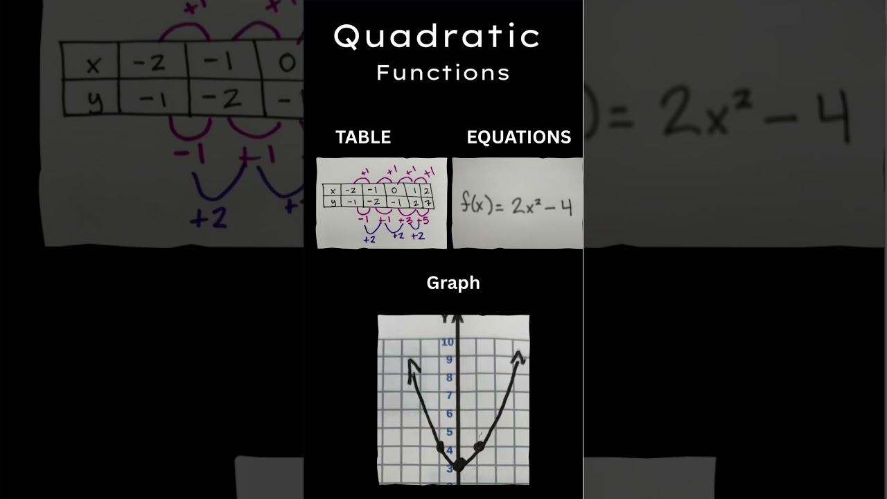 Quadratic vs Exponential Functions