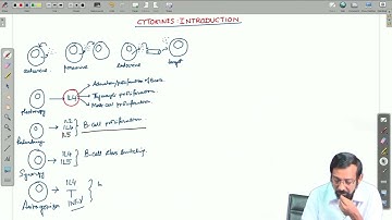 Cytokines : Introduction #swayamprabha #CH31SP
