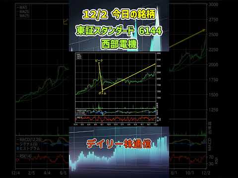 12月2日 今日の新高値ブレイク達成銘柄 西部電機 東証スタンダード 6144 個別株 上昇銘柄チャート