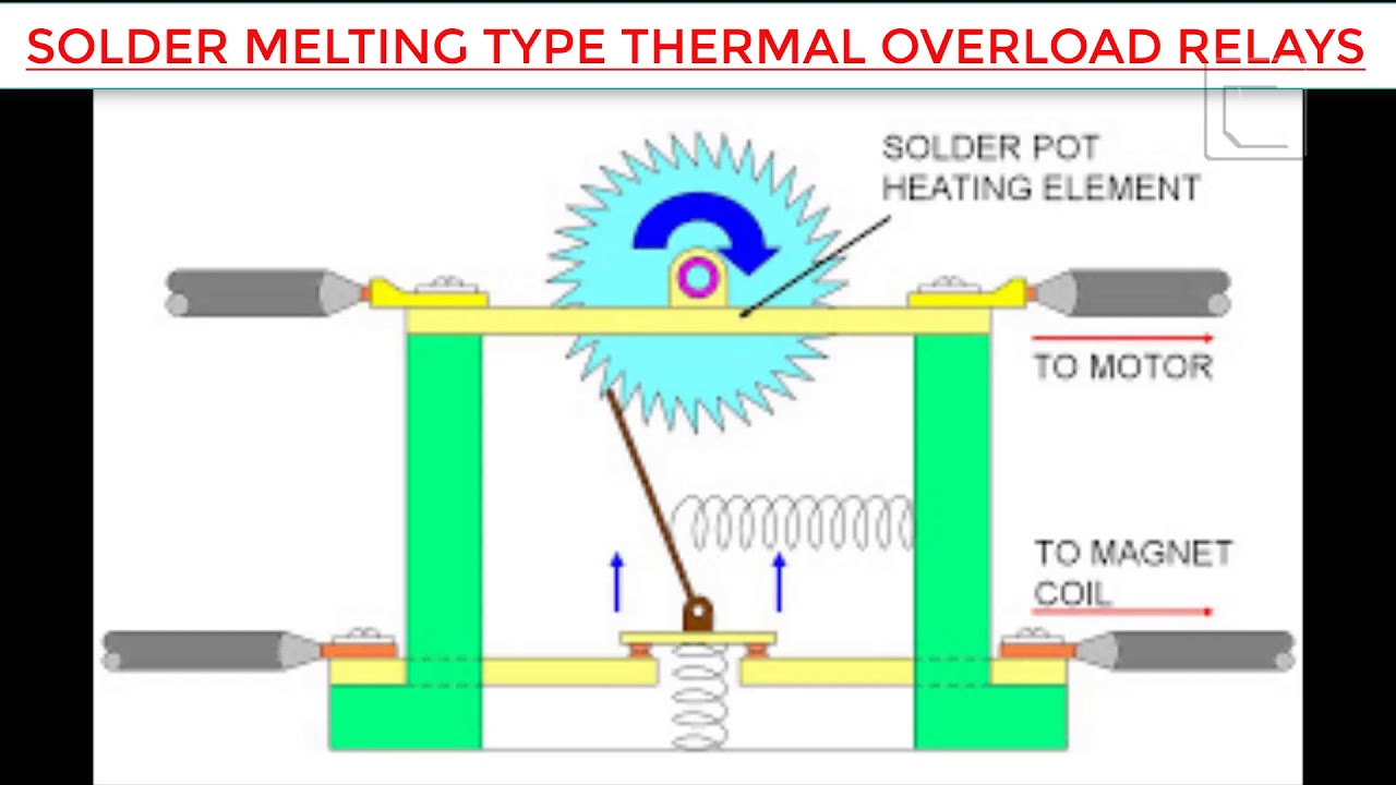 OVERLOAD RELAYS YouTube