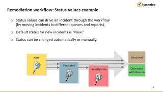 4.4 Symantec DLP 15 7 Remediating Data Loss Incidents and Tracking Risk Reduction