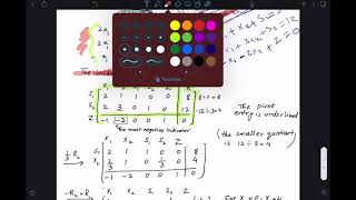 7.3 The simplex Method