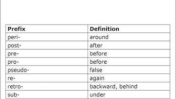 CH 1 INTRODUCTION TO MEDICAL TERMINOLOGY 1