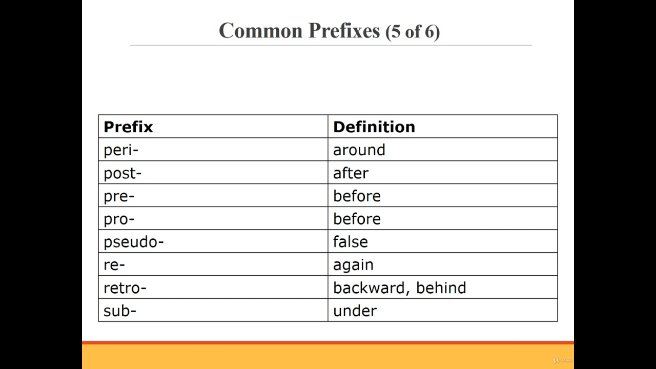 Ch 1 Introduction To Medical Terminology 1