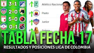TABLA DE POSICIONES DE LA LIGA BETPLAY COLOMBIANA Y RESULTADOS HOY 2026 | AMÉRICA GANA A MILLONARIOS