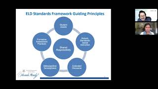 The ELD Standards Framework: Secondary Math