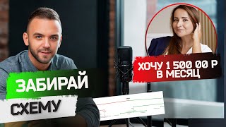 Как заработать 1 500 000 рублей в МЛМ? Готовая схема. Партнер компании Coral CLUB