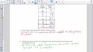 Math 6 Module 1 Lesson 9 Video