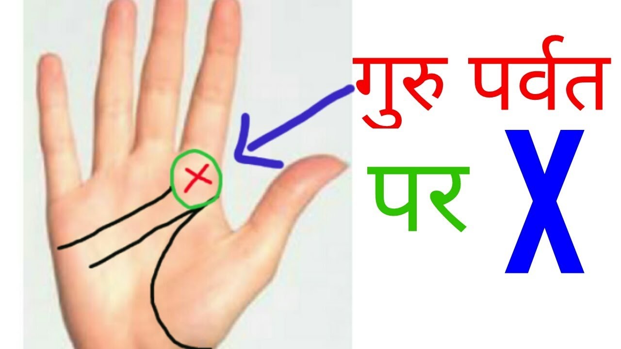 Sign of love marriage in palmistry in hindi