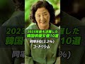 2023年最も活躍した韓国俳優女優10選/パクウンビン/Park Eun-bin/韓国ドラマ/ナムグンミン/Namkoong Min #shorts
