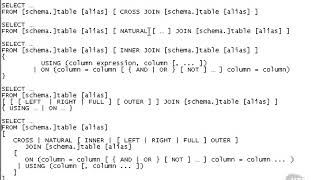 Oracle 12c Tutorials   Join Clause Syntax Part-2
