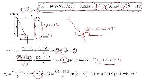 How to Determine Stresses Acting on an Inclined Plane | Follow this Procedure to Get Full Score