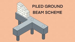 How to design Piled Ground Beams | Structural Engineering