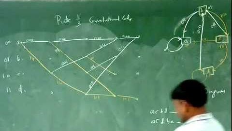 Convolutional Codes-2