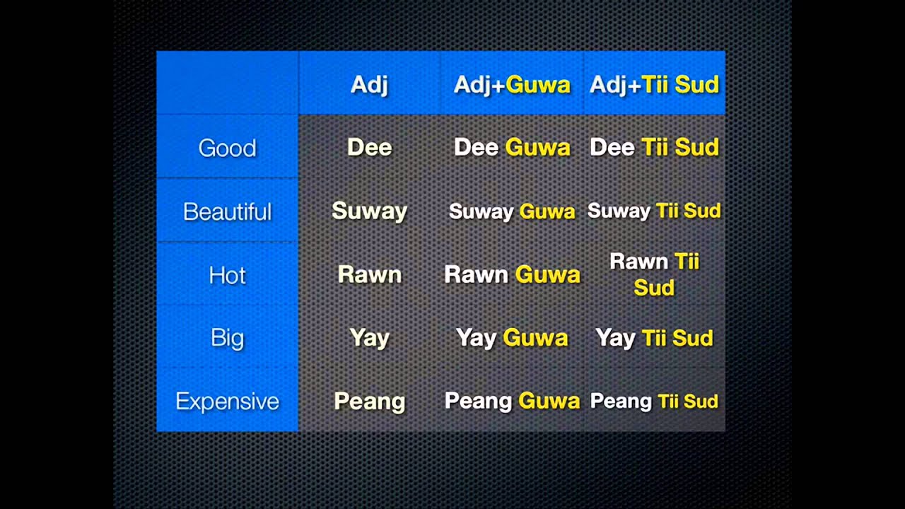 Learn Adjectives in Thai Language