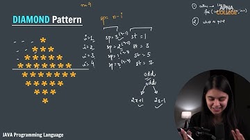 How to Print Diamond Pattern in Java – Step-by-Step Guide by Shraddha Didi!