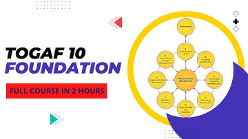 TOGAF 10 Foundation Complete Guide to Pass OGEA-101 Exam