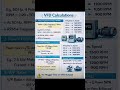 vfd calculation