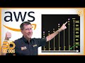 How AWS is Driving Amazon’s Success & Profits - A Case Study for Entrepreneurship