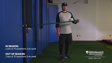 Shoulder External Rotation at 0 Abduction (Exercise Only)