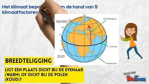 Wat is klimaat?