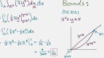 Double Integrals Over Nonrectangular (General) Regions